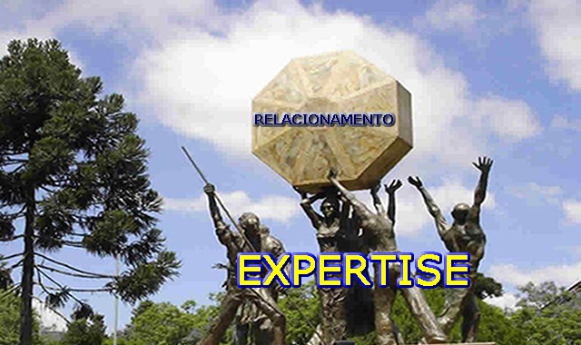 Relacionamento x Expertise. Disposição para Servir nos Hospitais, Clínicas Médicas, Serviços de Diagnóstico e Outros.